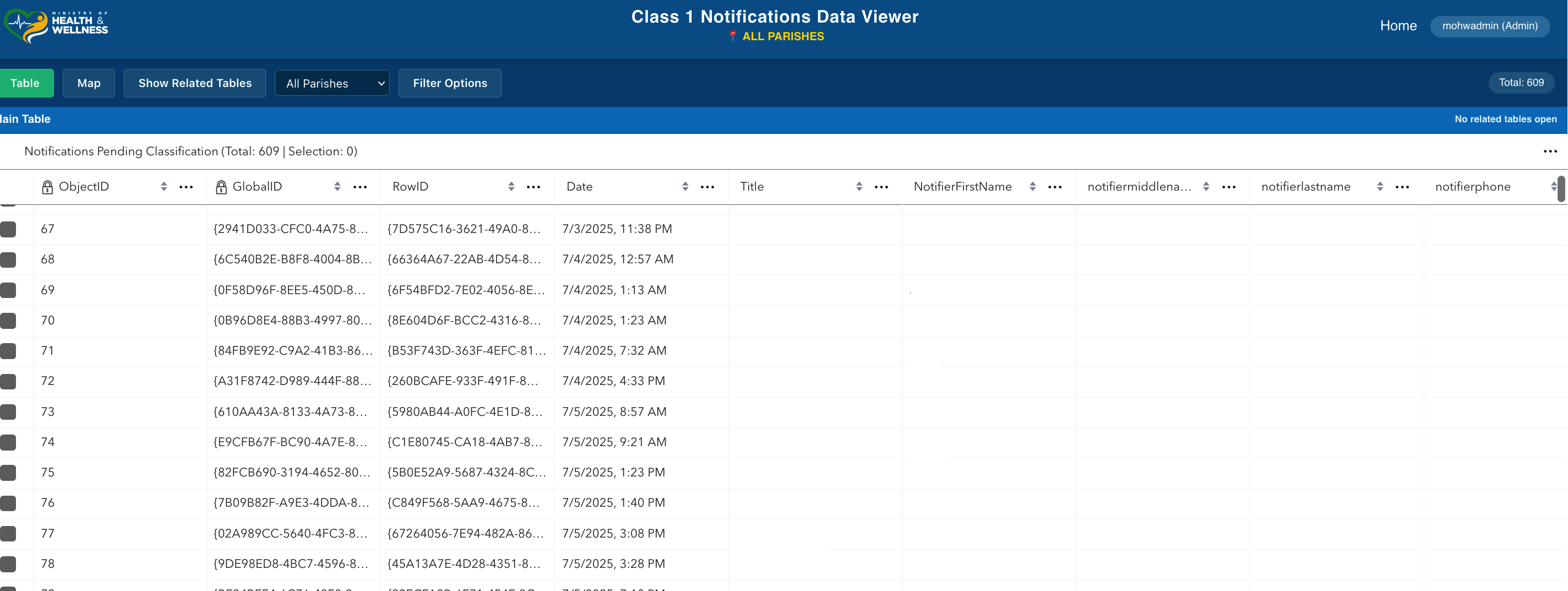 Approve Notifications